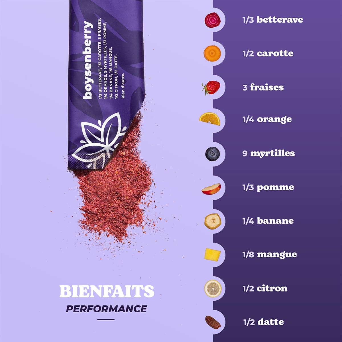 Boysenberry