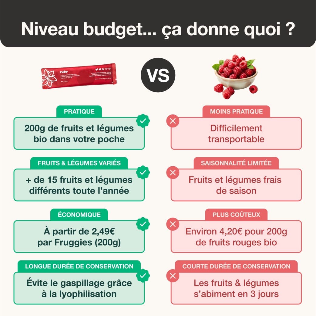 Kit Découverte