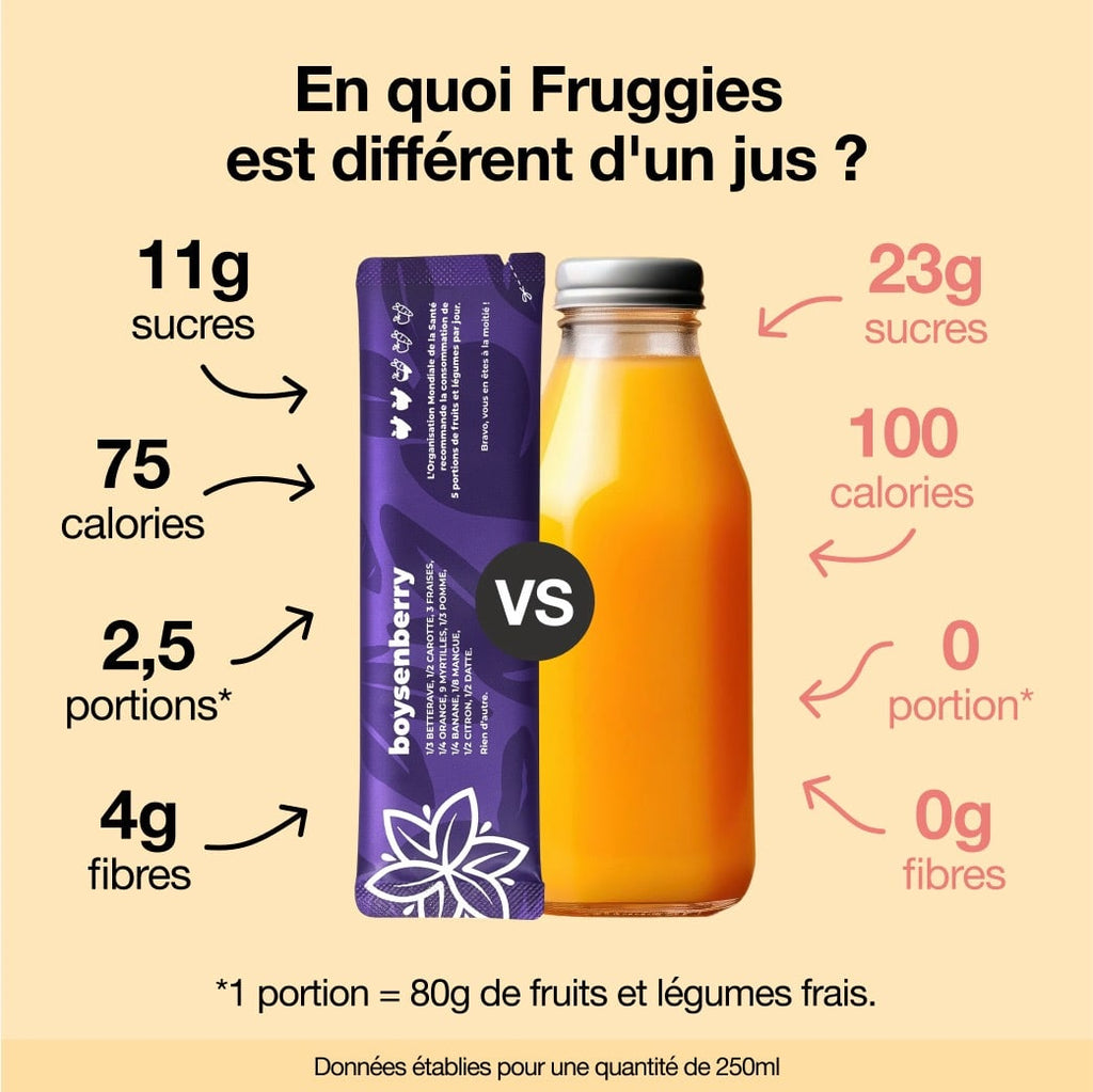 Kit Découverte